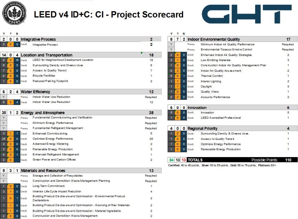 LEEDv4 ID+C Scorecard from GHT