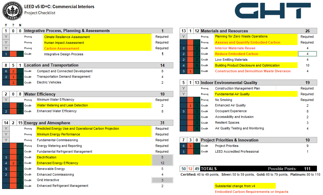 LEEDv5 Scorecard Changes Highlighted